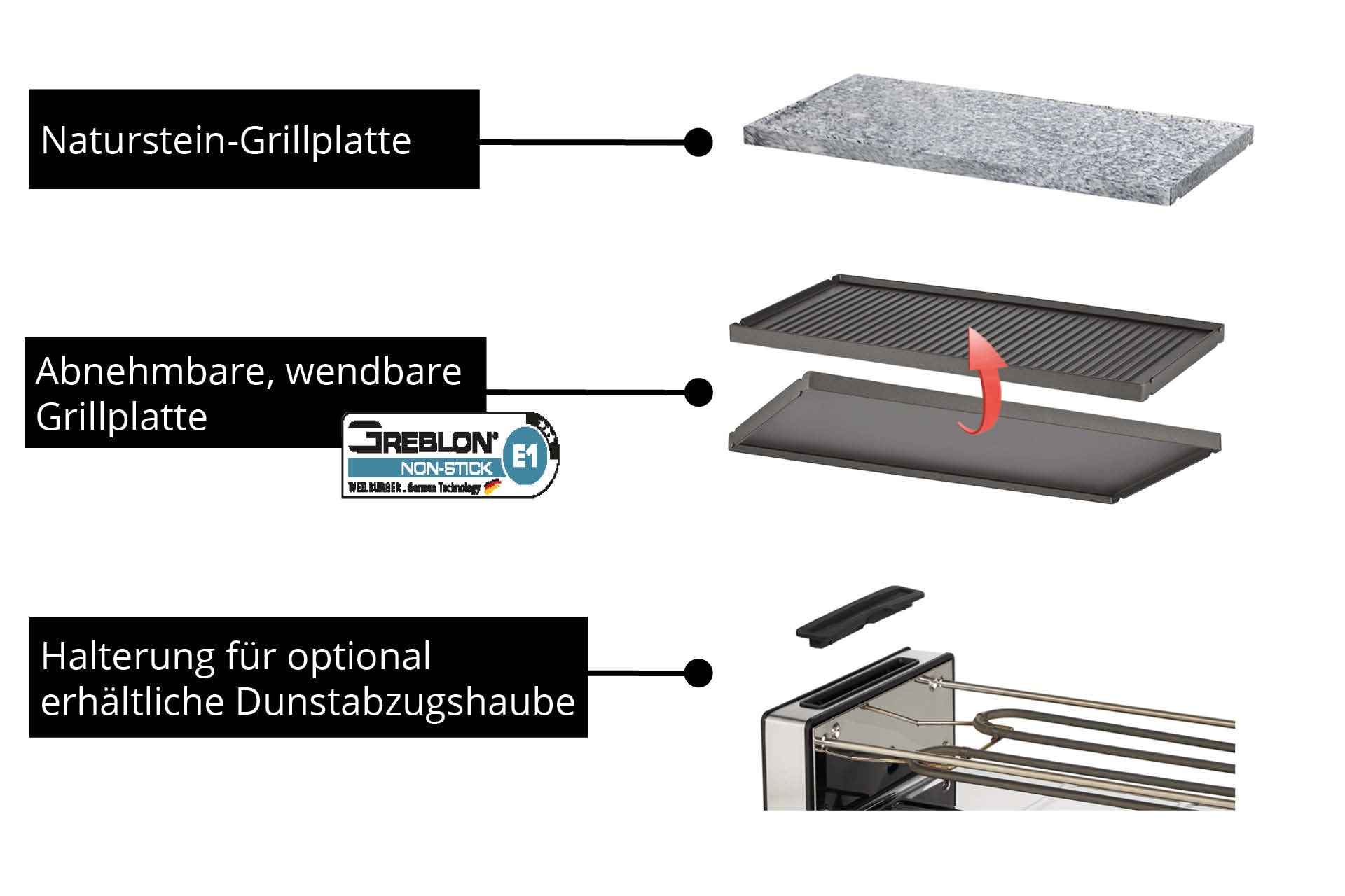 Abbildung illustriert drei Features des Unold Raclette Delice Basic: eine Grillplatte aus Naturstein, eine abnehmbare, wendbare Antihaft-Grillplatte und einen Bereich für einen optionalen Dunstabzugshaubenaufsatz.