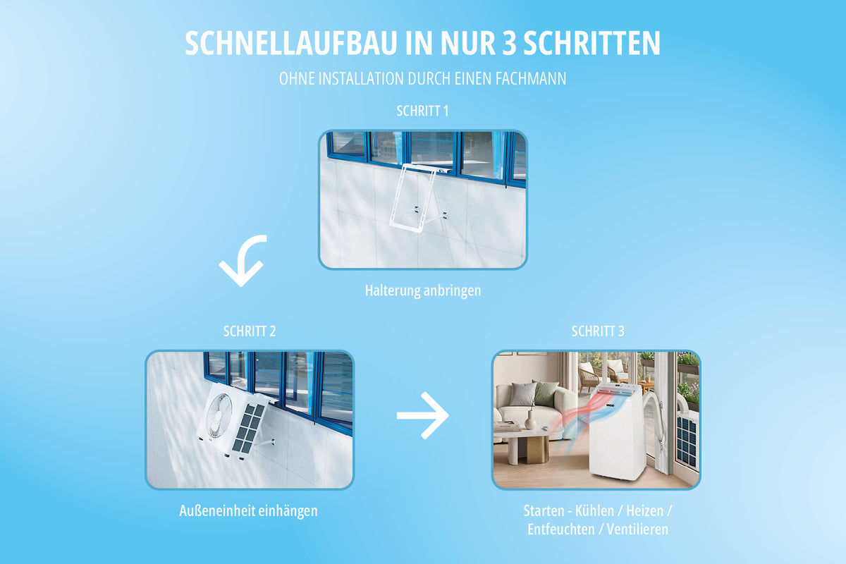 Infografik zeigt den schnellen Aufbau des Unold Mobiles Split-Klimagerät 12K in drei Schritten: Halterung montieren, Außeneinheit einhängen, Gerät starten (Kühlen, Heizen, Entfeuchten, Ventilieren). Blauer Hintergrund.