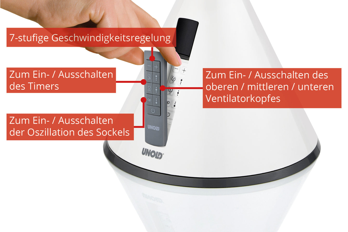 Nahaufnahme einer Hand, die die Tasten einer Fernbedienung für den Unold STANDVENTILATOR 360° drückt und auf das weiße Gerät zielt. Deutsche Beschriftungen zeigen Funktionen für Geschwindigkeit, Timer, Oszillation und Ventilatorkopfsteuerung an.