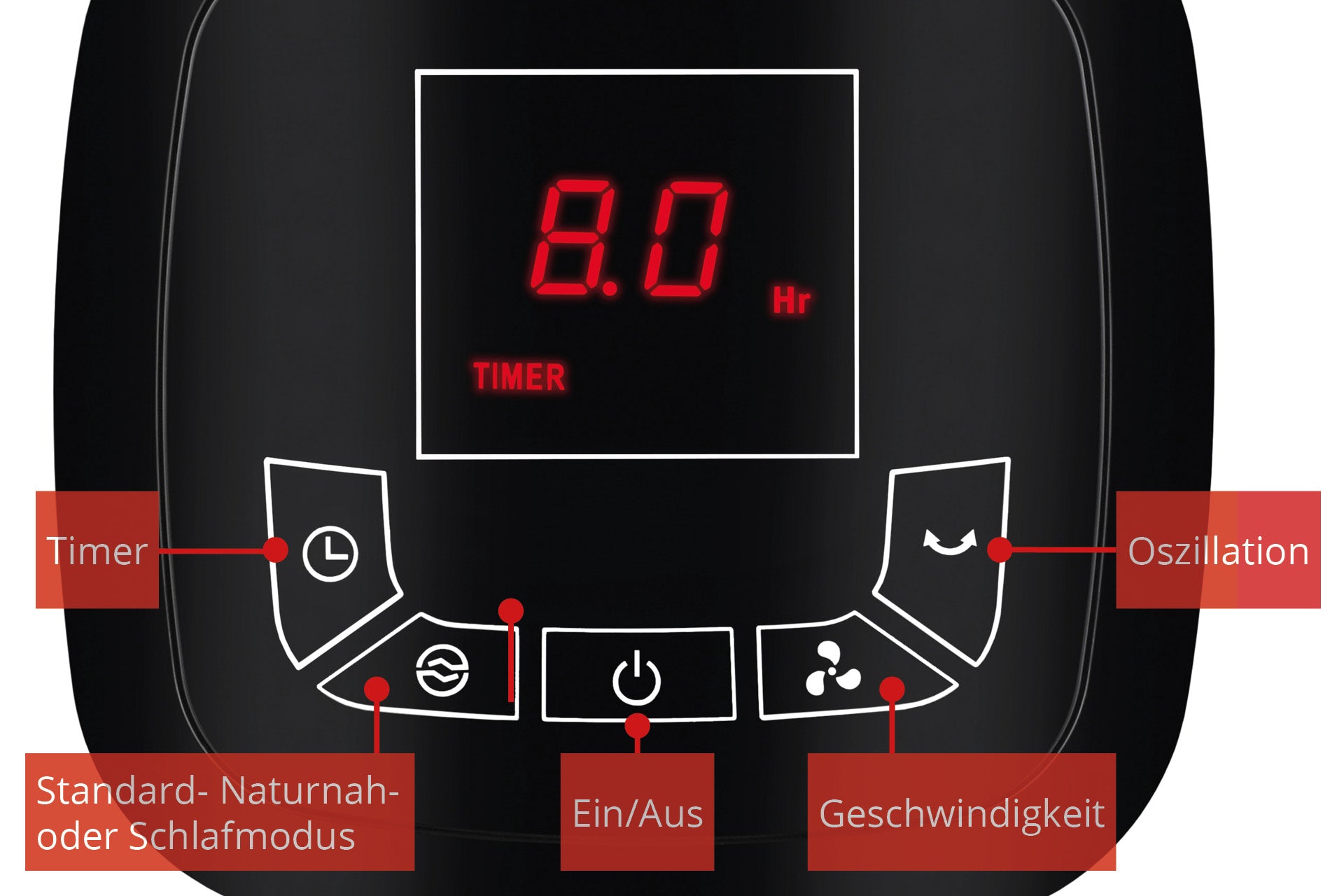 Nahaufnahme des digitalen Bedienfelds des TURMVENTILATOR EDEL von Unold mit einer 8-Stunden-Anzeige. Die Tasten für Timer, Modus, Leistung, Geschwindigkeit und Oszillation sind in deutscher Sprache mit roten Kästen und weißem Text beschriftet.