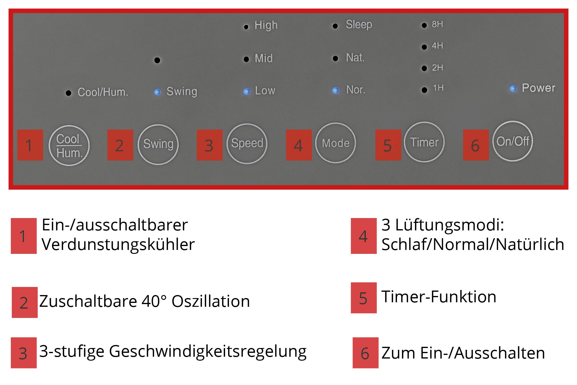 Das Bedienfeld des Unold AIR COOLER FRESH verfügt über beschriftete Tasten für die Funktionen Kühlen/Befeuchten, Schwenken, Geschwindigkeit, Modus, Timer und Ein/Aus. Unter dem Bedienfeld werden nummerierte Funktionsbeschreibungen in deutscher Sprache angezeigt.
