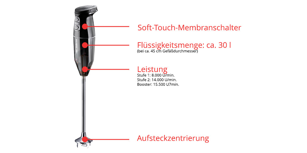 Abbildung des kabellosen Stabmixers Unold ESGE-Zauberstab® PRO Schwarz 95305 mit deutscher Beschriftung: Soft-Touch-Membranschalter, ca. 30 Liter Flüssigkeitsfassungsvermögen, variable Geschwindigkeitsstufen und Klick-Zentrierung für den Mixaufsatz.