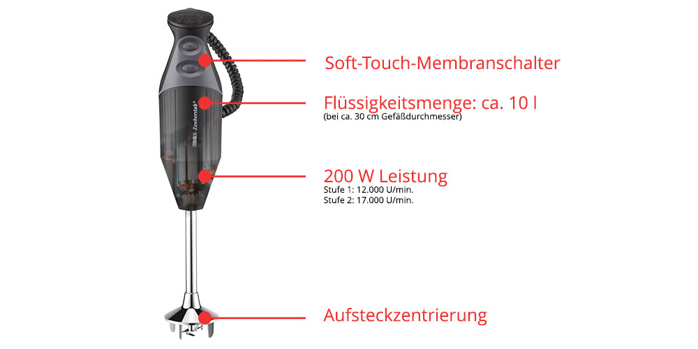 Der Unold ESGE-Zauberstab® M 200 BBQ ist ein schwarzer Stabmixer mit Soft-Touch-Schalter, 200 W Leistung (12.000/17.000 U/min), Flüssigkeitskapazität ca. 10 Liter und Steckzentrierung am Sockel; Ausstattungsmerkmale sind in deutscher Sprache beschriftet.