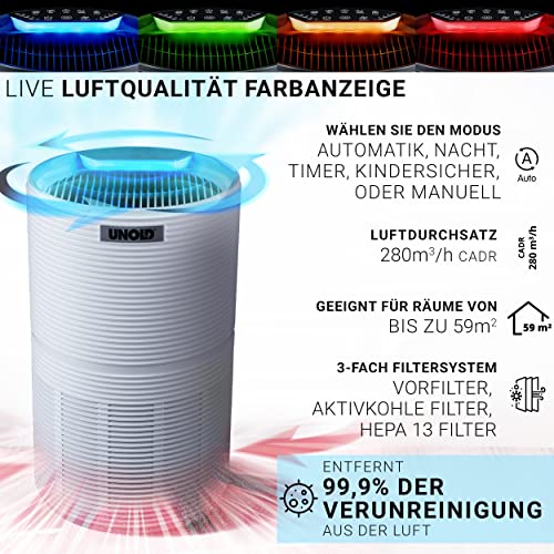 Der Unold LUFTREINIGER ALPHA ist ein weißer Luftreiniger mit blauen LED-Leuchten, deutscher Funktionsliste (Auto-/Nacht-/Timer-/Kinder-/Manuell-Modus), 280 m³/h Luftstrom, deckt 59 m² ab, hat einen 3-Stufen-Filter und entfernt 99,9 % der Luftverunreinigungen.