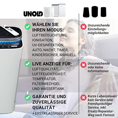Eine Frau entspannt sich an einem Unold Luftreiniger + Luftbefeuchter OMEGA. Der deutsche Text listet Einstellmöglichkeiten, Live-Anzeigen und Garantie auf. Rote Kreuze zeigen Nachteile anderer Luftreiniger an; grüne Häkchen zeigen die Vorteile von Unold.