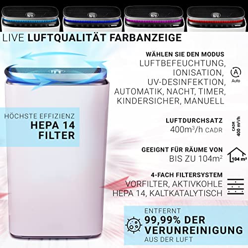 Der Unold Luftreiniger + Luftbefeuchter OMEGA bietet farbige Luftqualitätsanzeige, HEPA 14 Filter, 400m³/h Durchsatz, für Räume bis 104m², entfernt 99,99% der Schadstoffe und verfügt über mehrere Modi sowie ein 4-fach Filtersystem.
