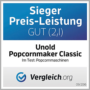 Der Unold Popcornmaker Classic erhielt im Popcornmaschinen-Test von Vergleich.org, Stand 09/2016, das Siegerprädikat Preis-Leistung GUT (2,1).